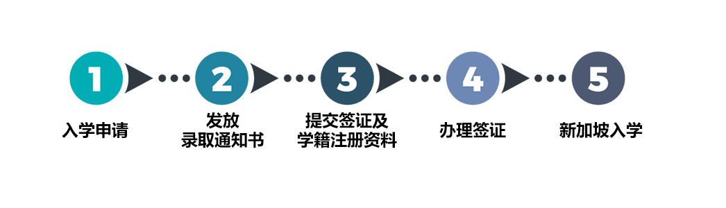 英国格林多大学 工商管理硕士MBA 留学课程 可留服认证