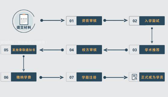 法国IPAG高等商学院EMBA高级工商管理硕士