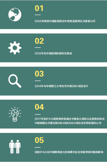 法国IPAG高等商学院DBA工商管理博士