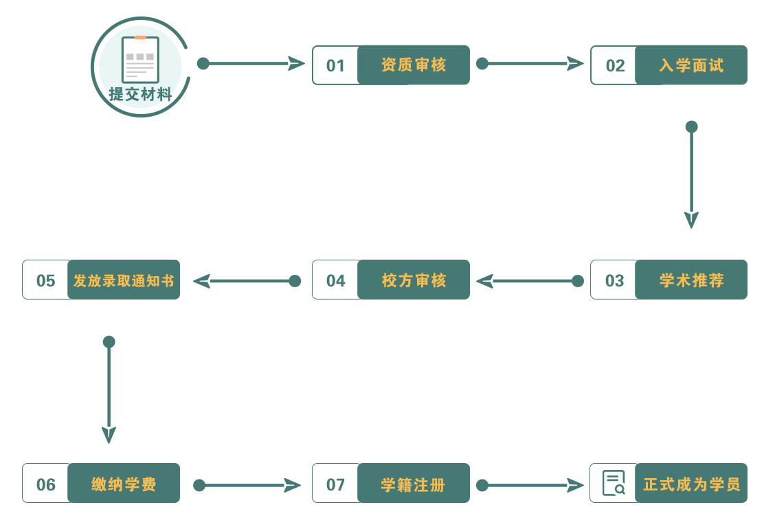 法国IPAG高等商学院DBA工商管理博士