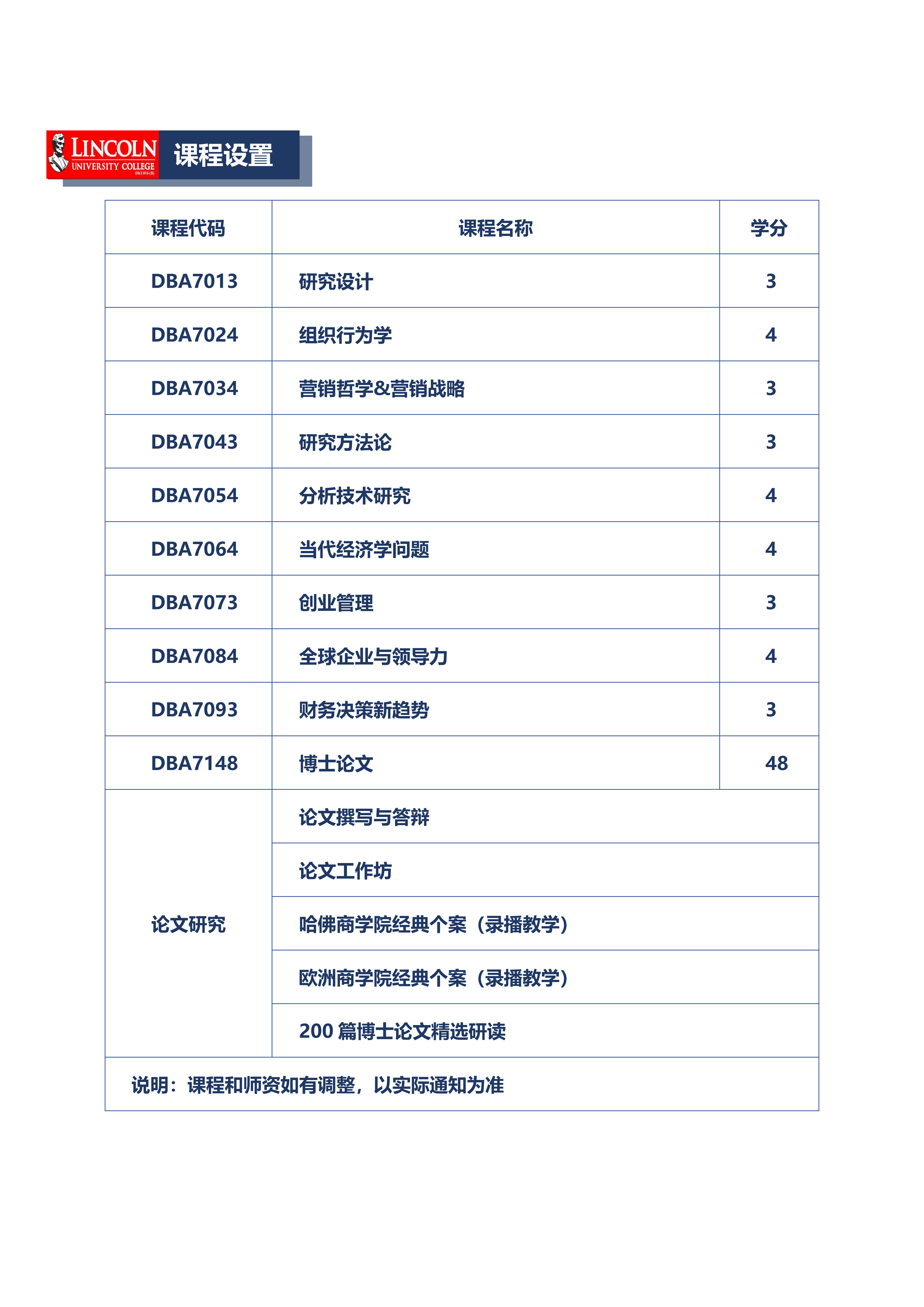 马来西亚林肯大学工商管理博士(DBA)学位课程简章(在线授课)