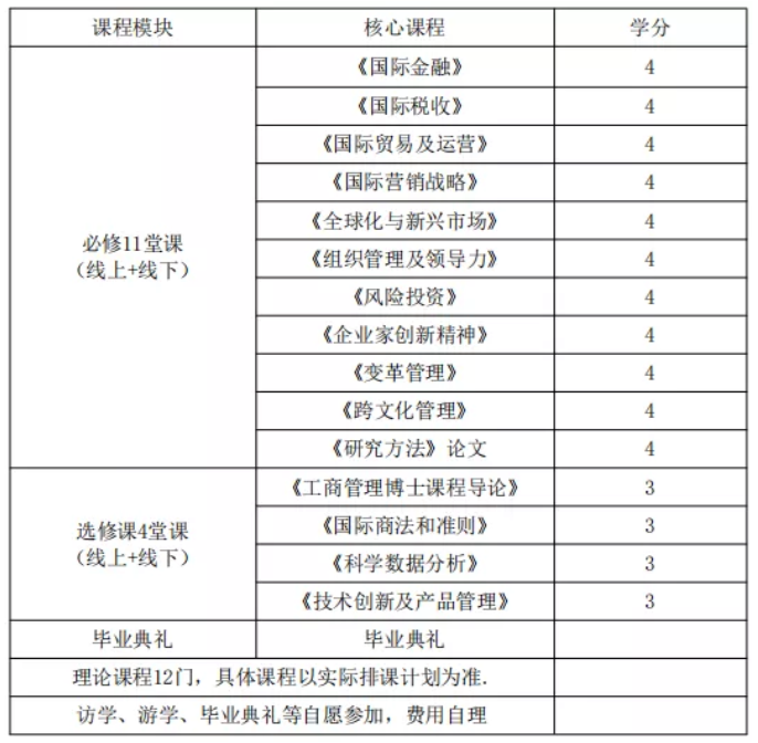 美国西北科技大学硕博项目招生简章