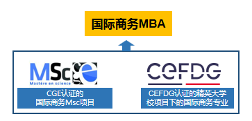 法国 ICD 高等商学院 工商管理硕士MBA(国际商务专业）