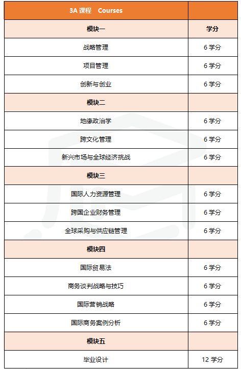 法国3A高等商业发展学院 国际工商管理硕士MBA