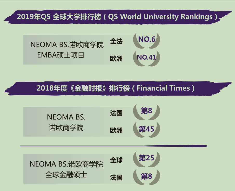 法国诺欧商学院NEOMA 工商管理博士DBA