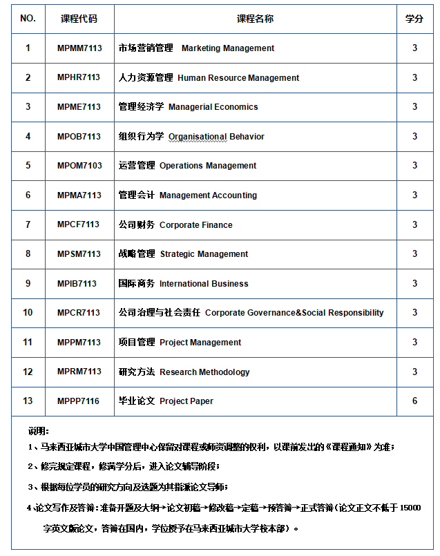 马来西亚城市大学 工商管理硕士（MBA）（在线硕士）