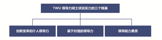 加拿大西三一大学 商业领导力硕士 在线硕士课程